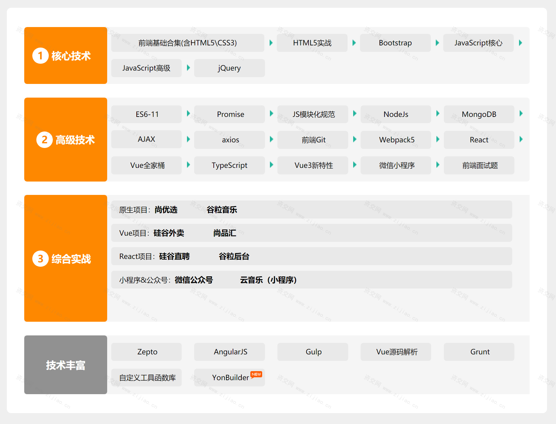 HTML5前端培训视频从入门到精通