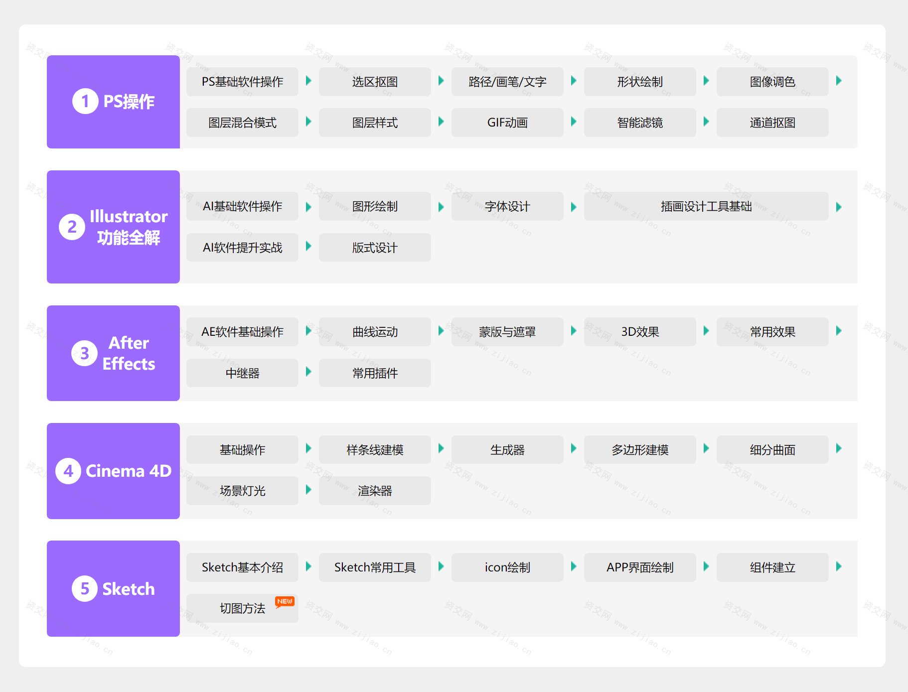 UI_UE设计全套培训视频从入门到精通