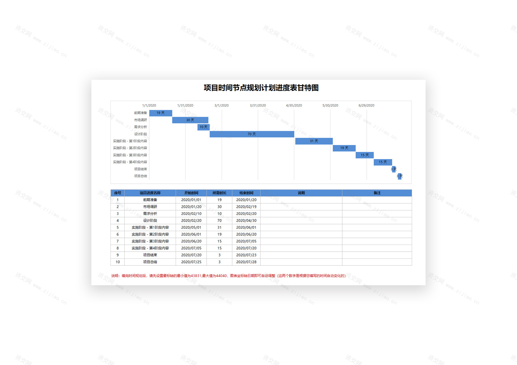 项目时间节点规划计划进度表甘特图Excel模板