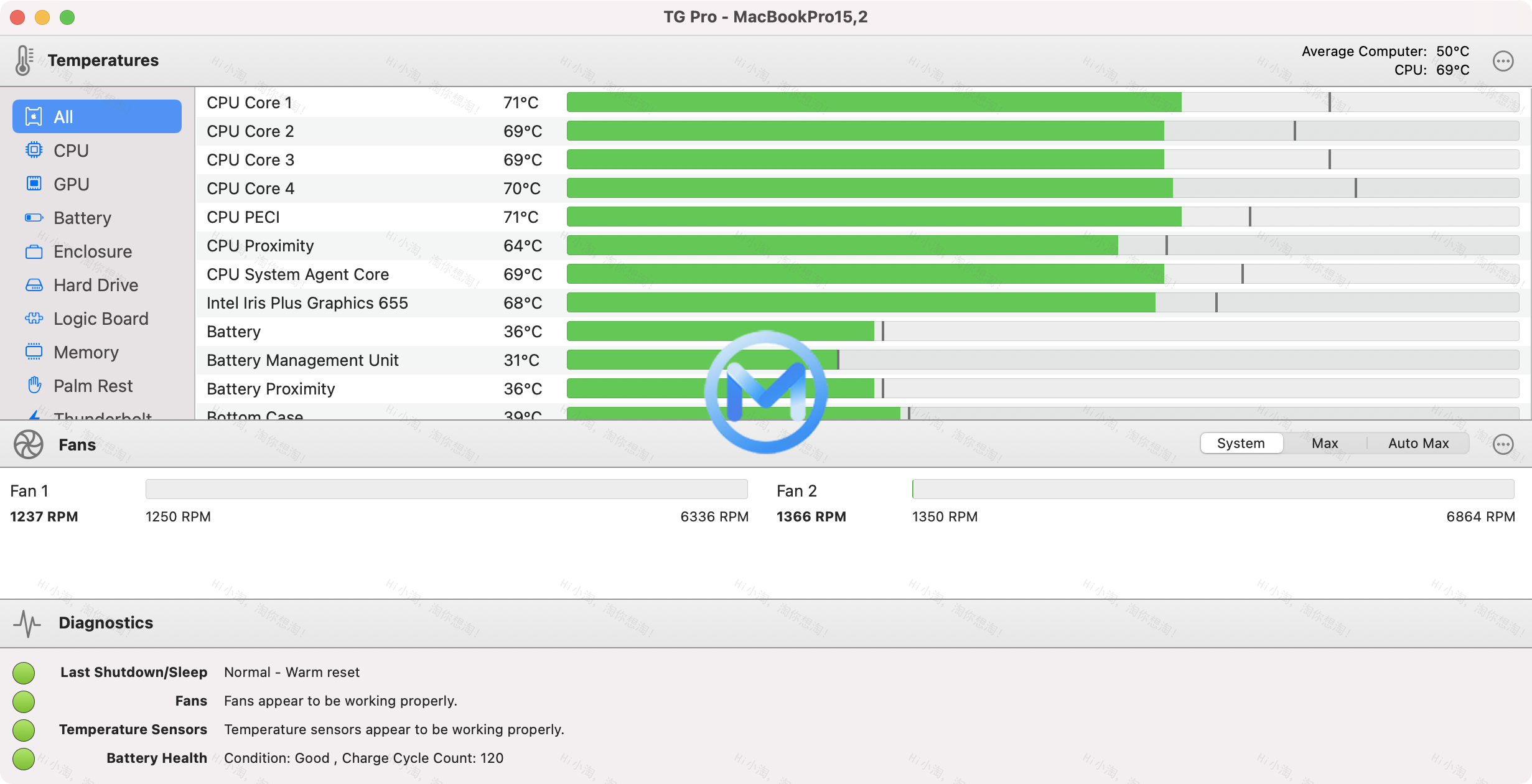TG Pro for Mac v2.96 控制风扇速度与监控温度软件