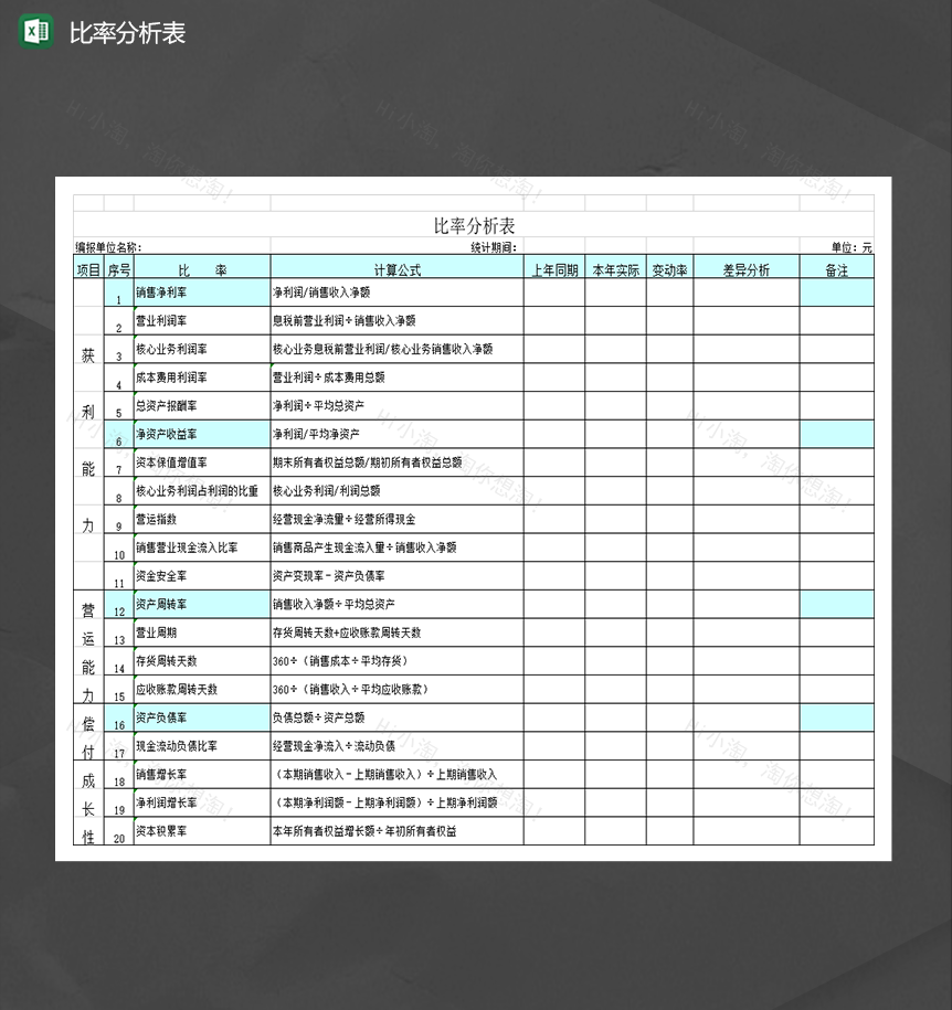 公司资产销售成本利润提成金额统计比率分析详情报表Excel模板-1