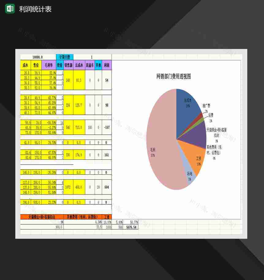 电商成本控制表（自带公式）Excel模板-1