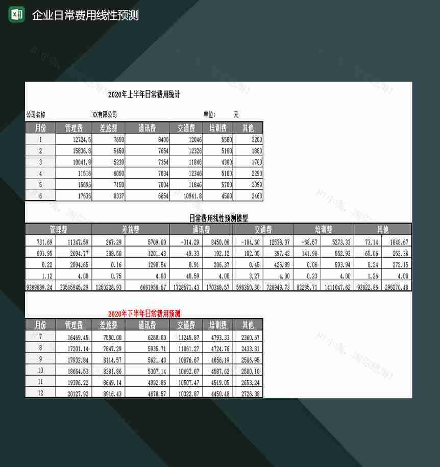 企业运营日常多项费用线性预测表Excel模板-1