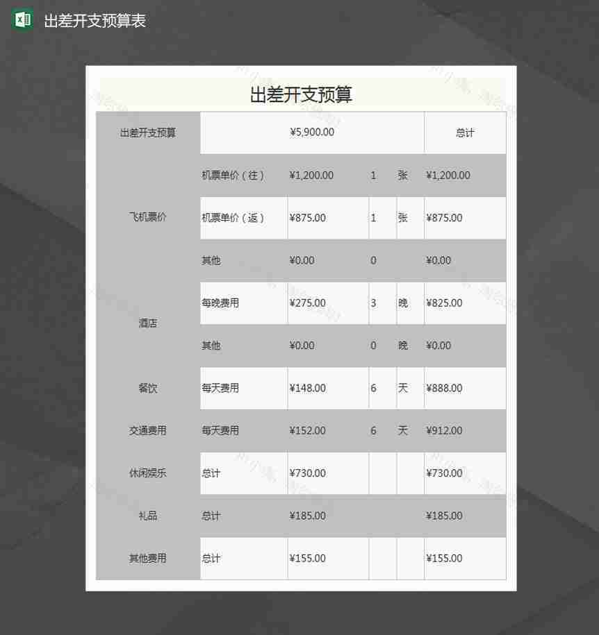 公司出差开支预算Excel模板-1