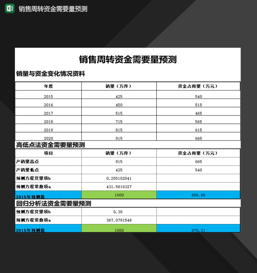 企业销售周转资金需要量预测表Excel模板