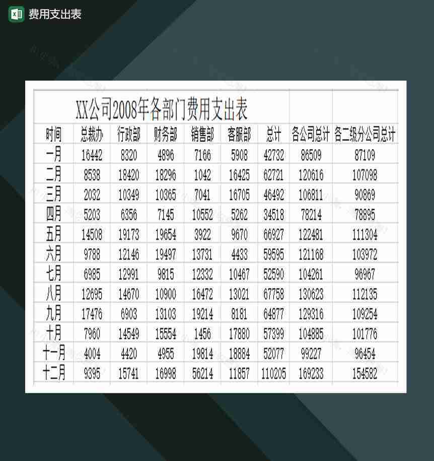 公司单位费用支出表Excel模板-1