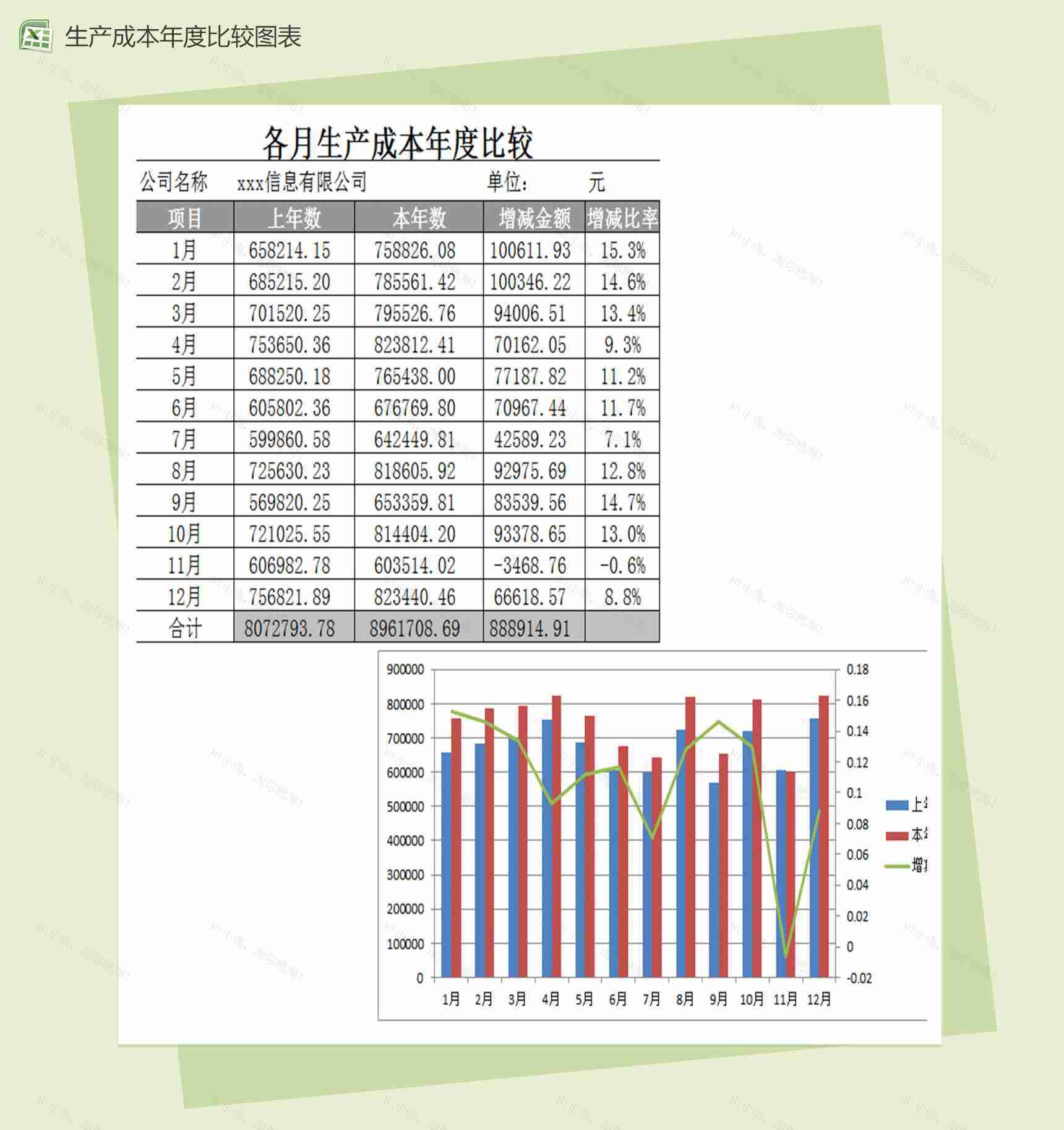 各月生产成本年度比较财务报表excel图表模板-1