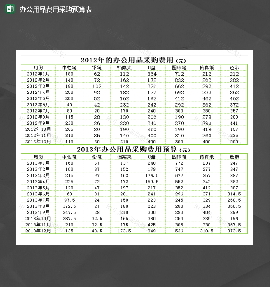 财务会计金额统计办公用品费用预算表Excel模板-1