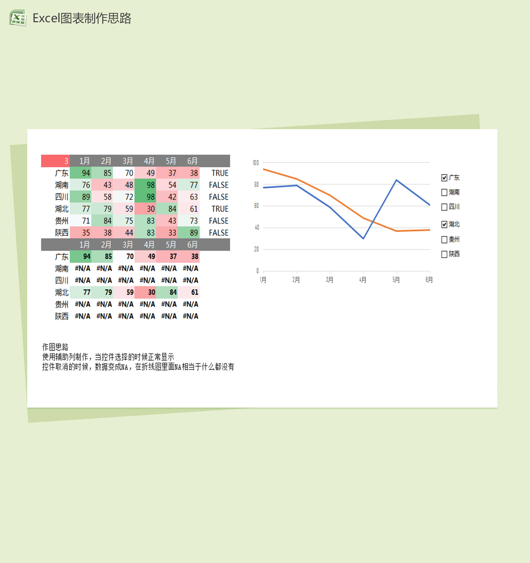 城市销售统计excel表格图表模板