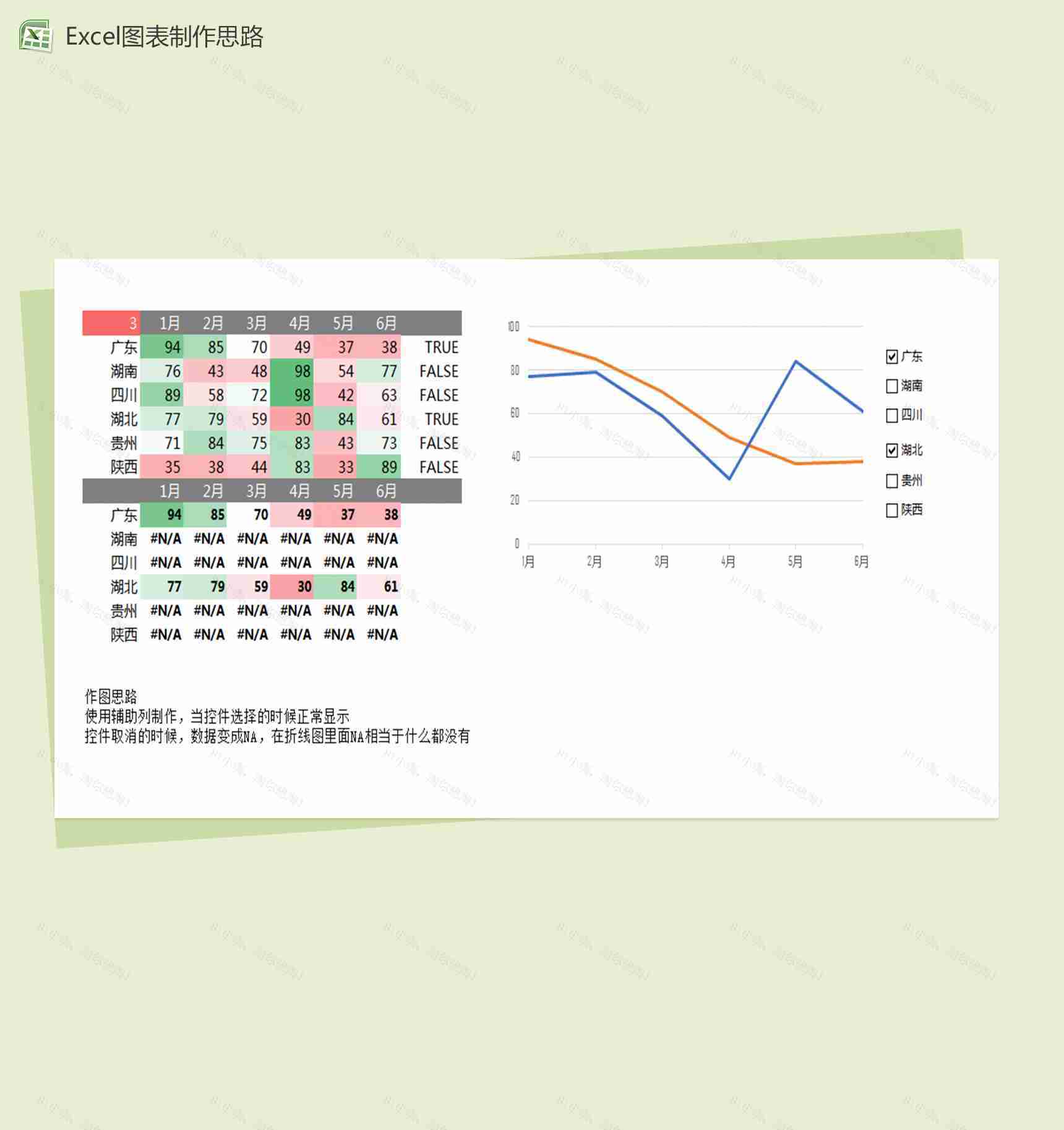 城市销售统计excel表格图表模板-1