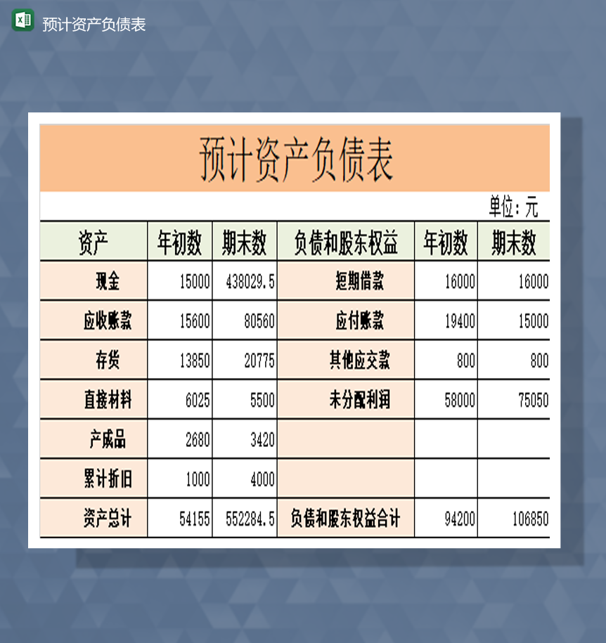 财务项目资产负债预估报表销售报表Excel模板