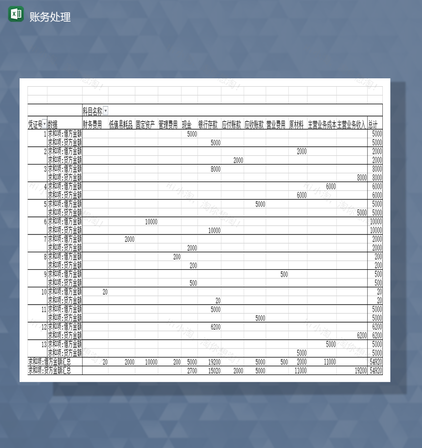 财务报表资金经营详情账务处理一览表Excel模板-1