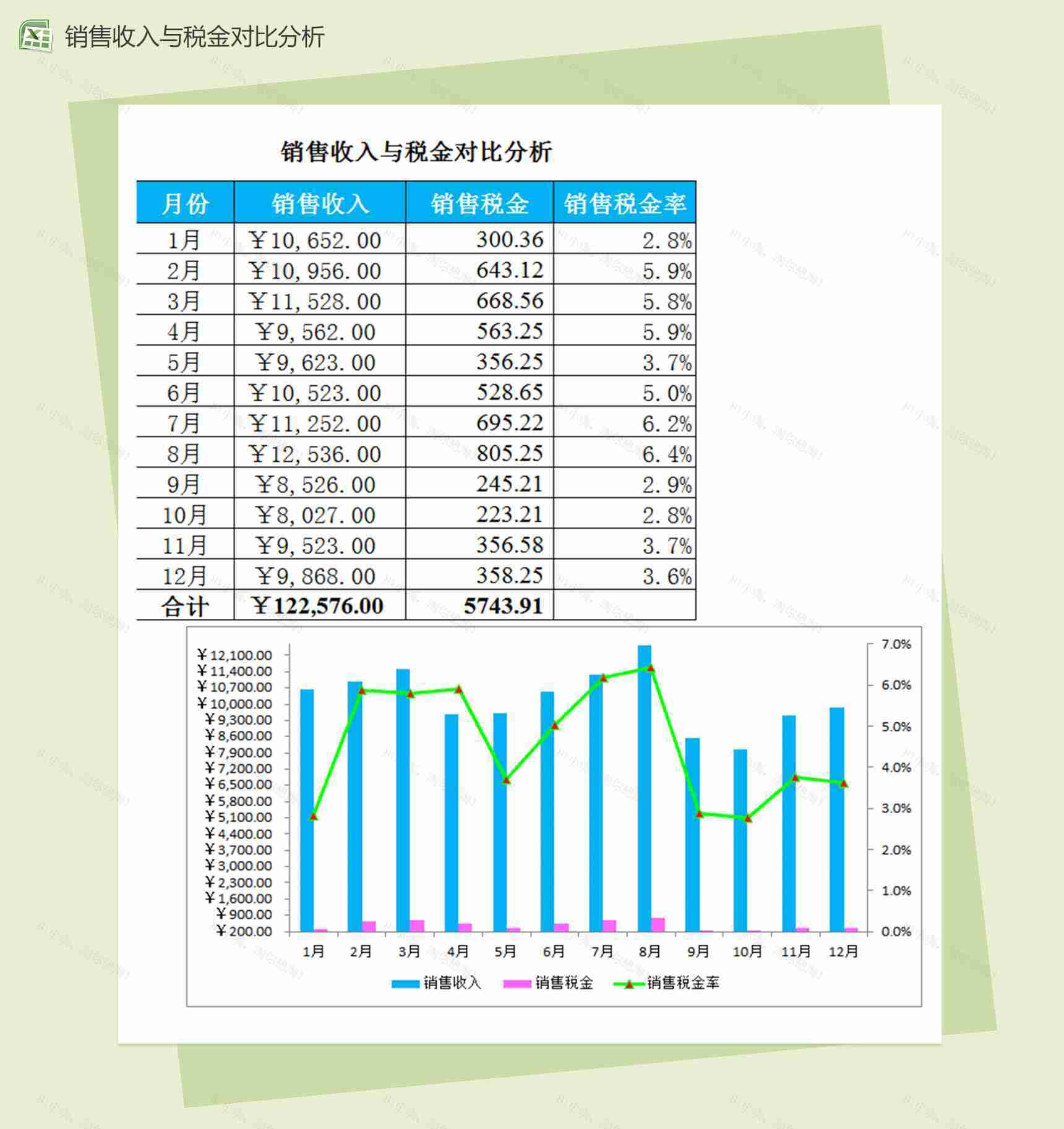 销售收入与销售税金对比分析销售报表excel表格模板-1