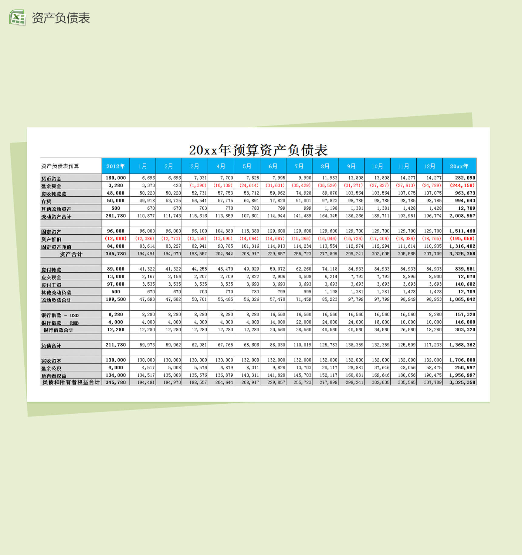 年度预算资产负债财务报表excel表格模板