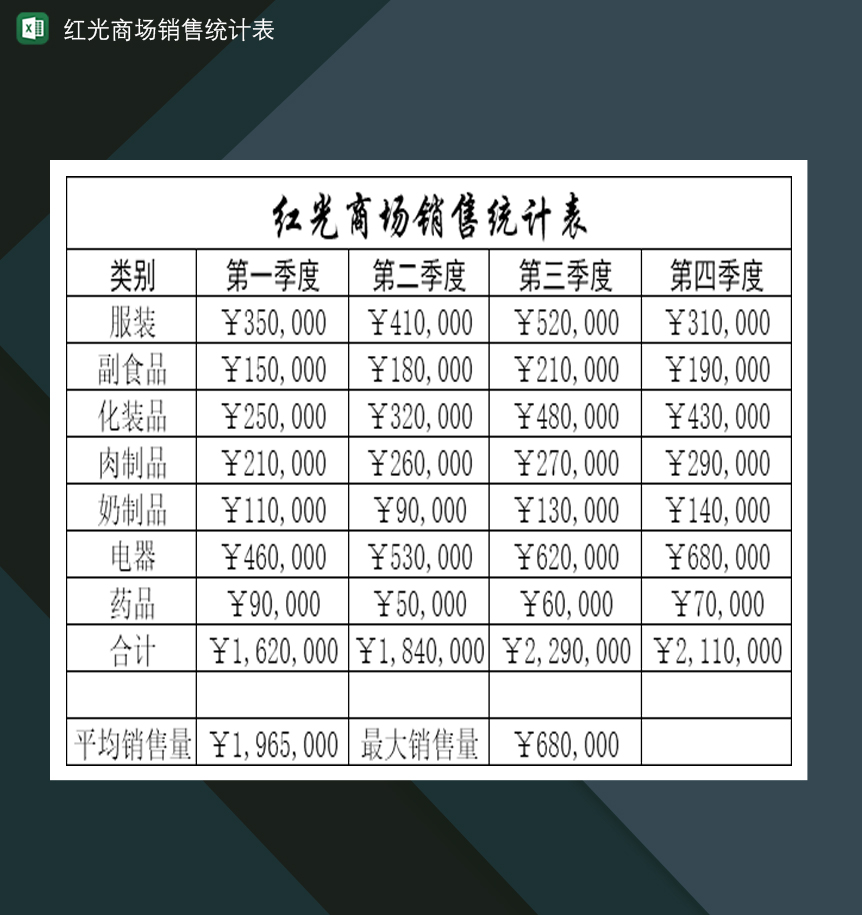 商场季度销售费用统计表Excel模板