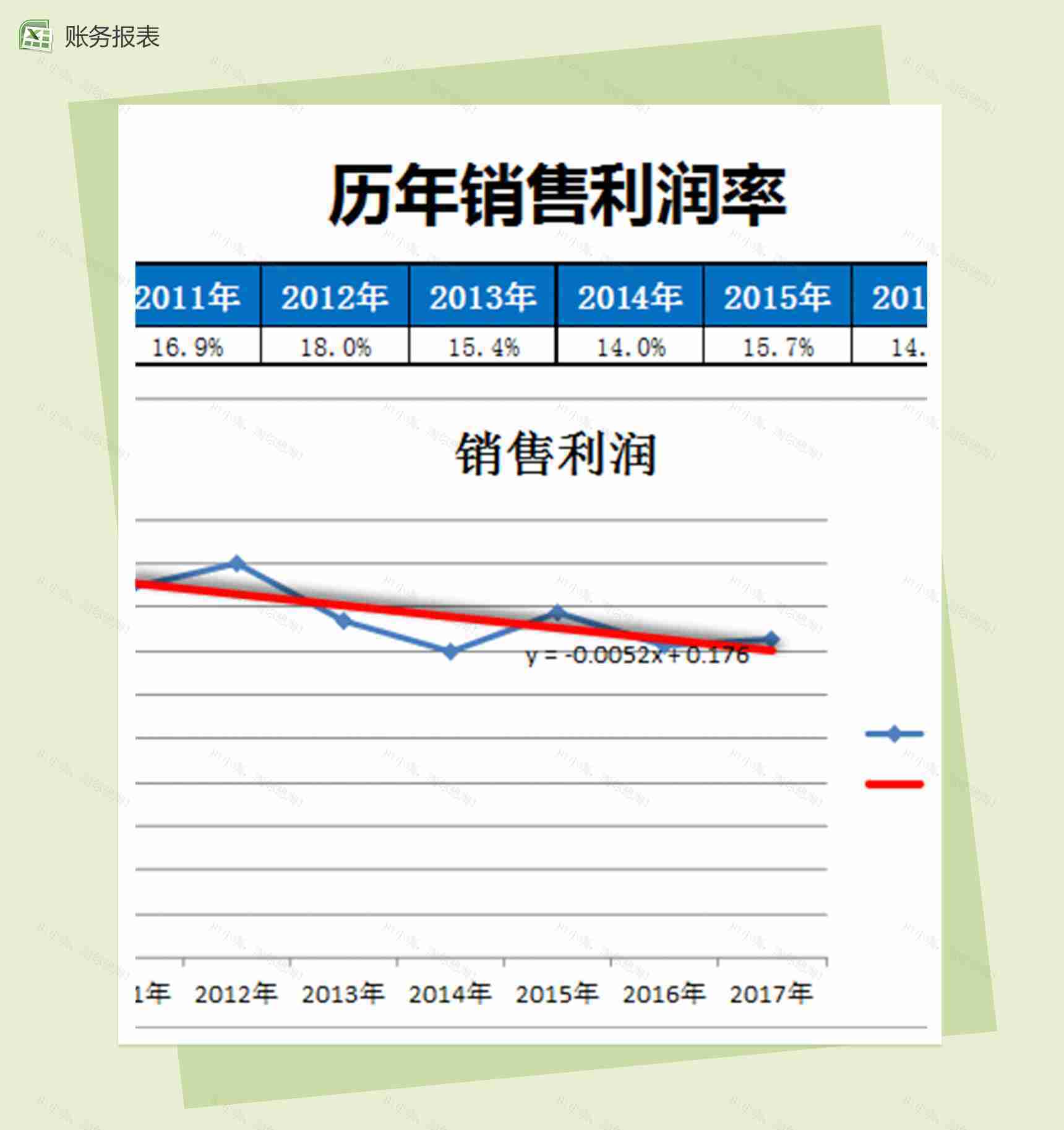历年销售财务利润率分析报表excel模板-1