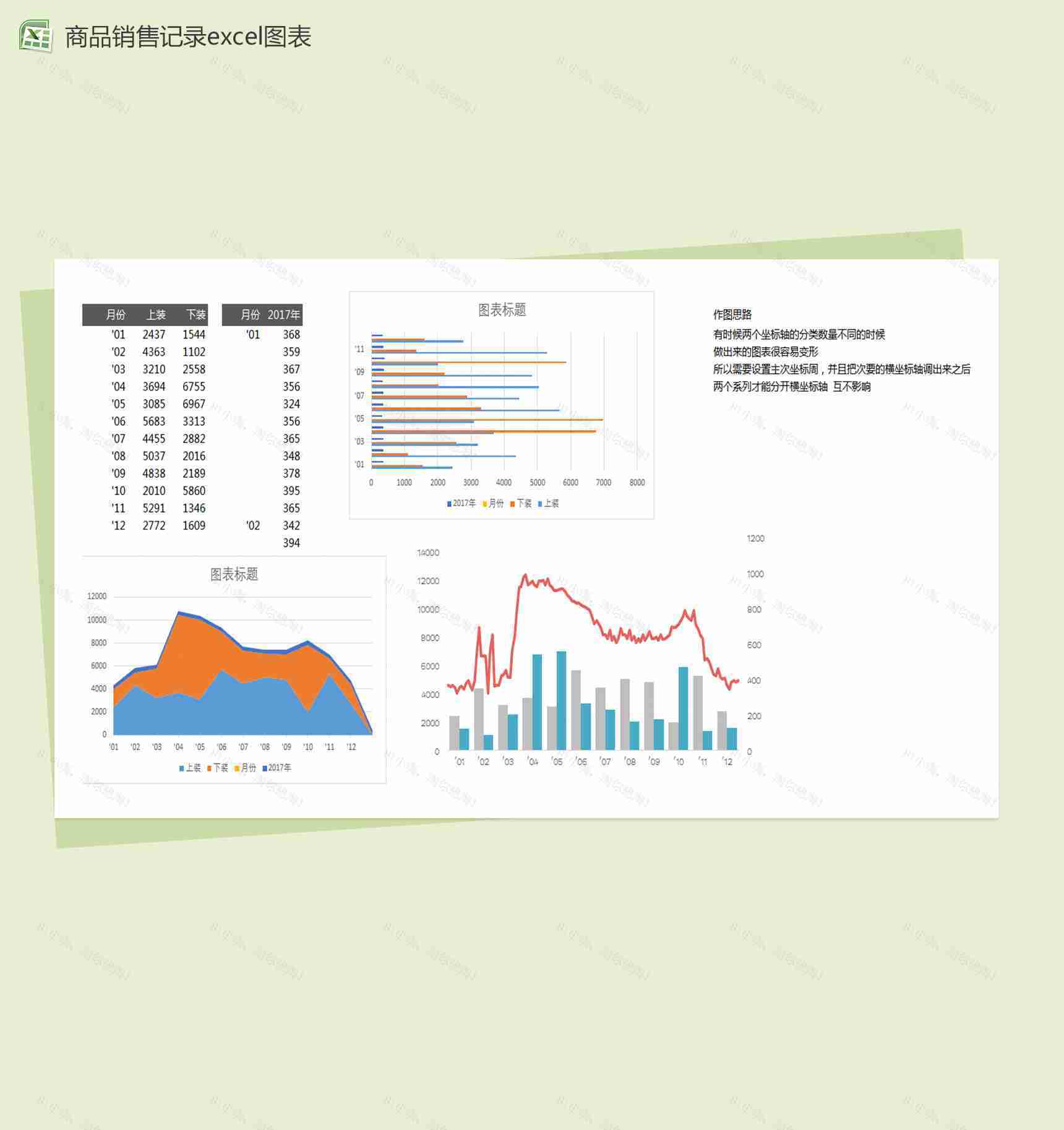 商品销售额统计excel图表模板-1
