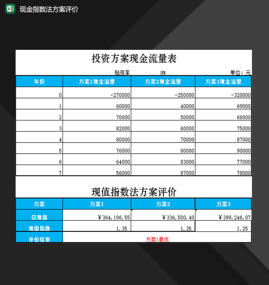 企业财务会计现金指数法方案评价登记表Excel模板