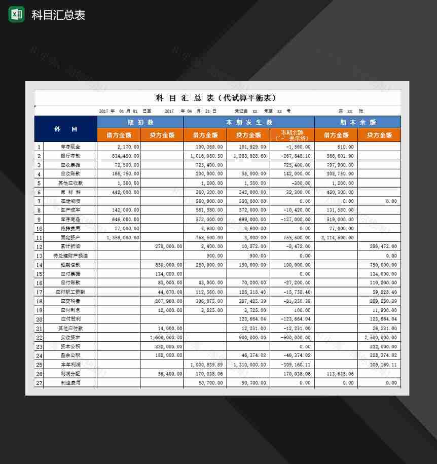 资金科目汇总详情代试算平衡表报表Excel模板-1