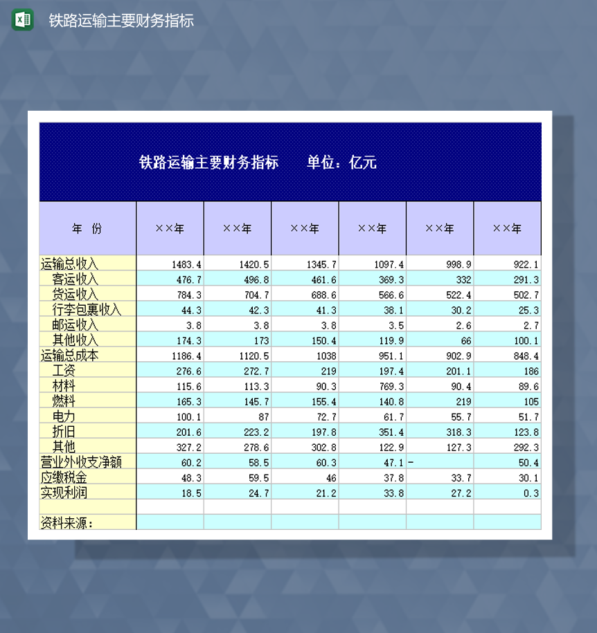 铁路运输主要财务指标财务报表Excel模板