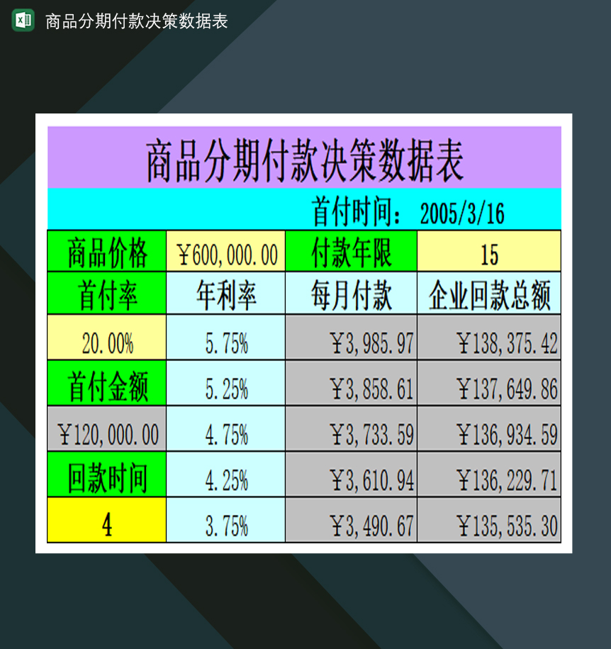商品产品分期付款决策数据表Excel模板