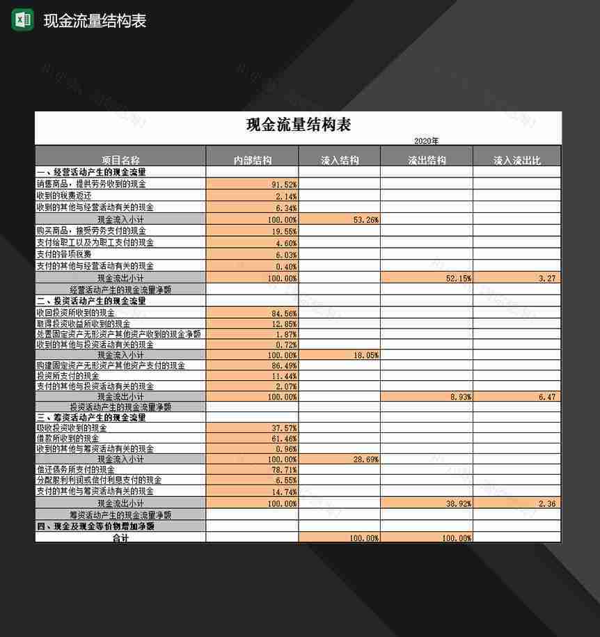 财务会计人员常用现金流量结构表格Excel模板-1