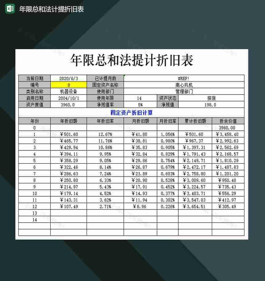 企业公司年限总和法计提折旧表Excel模板-1