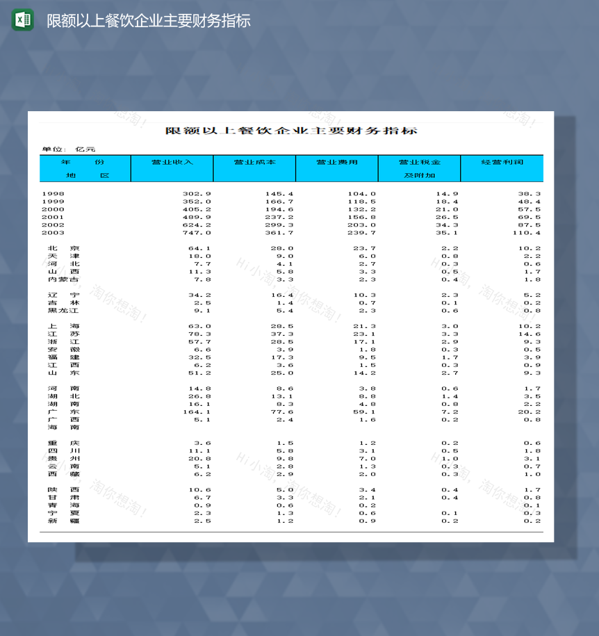 限额以上餐饮企业主要财务指标Excel模板-1