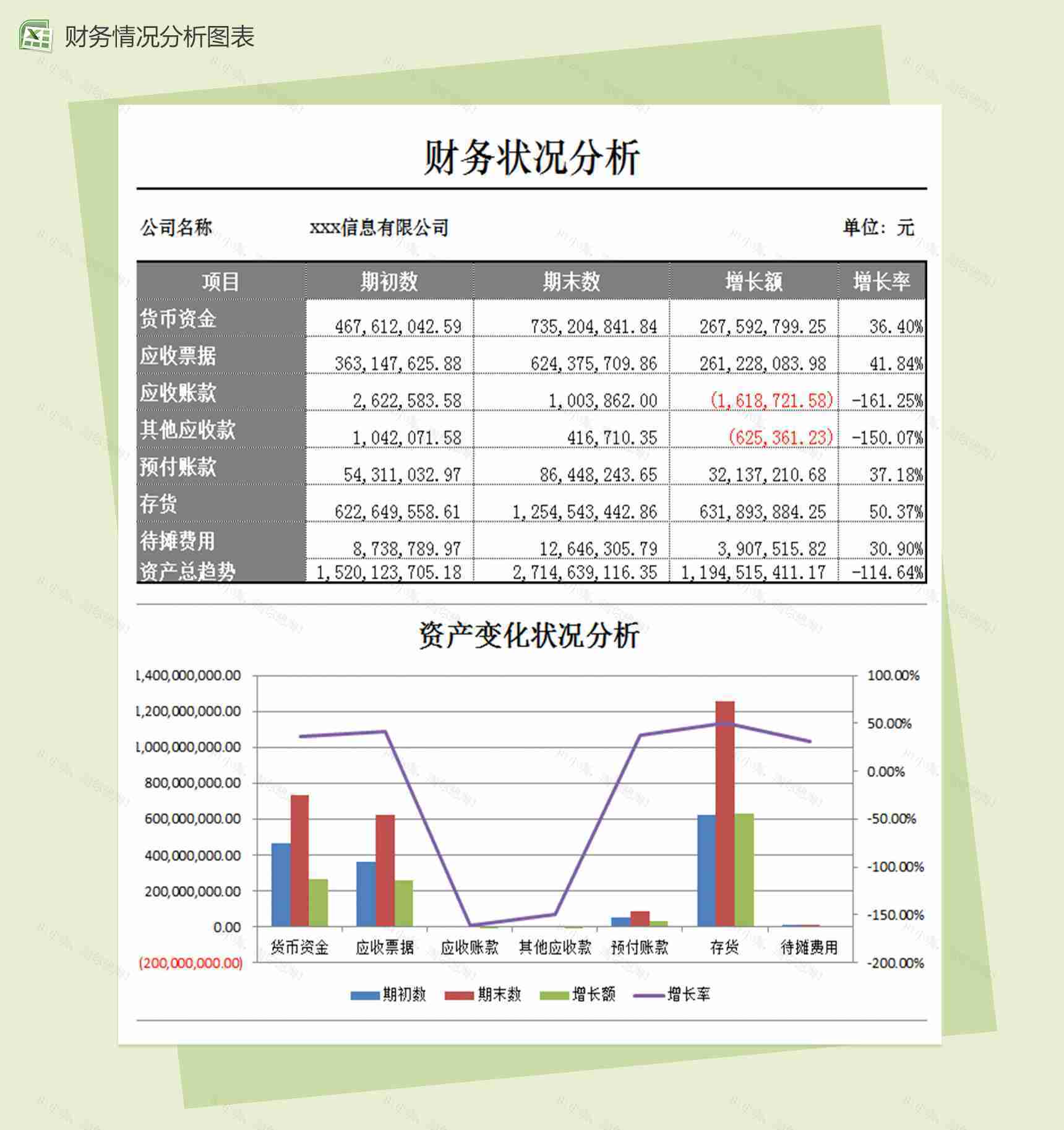 资产变化状况分析图表Excel模板-1
