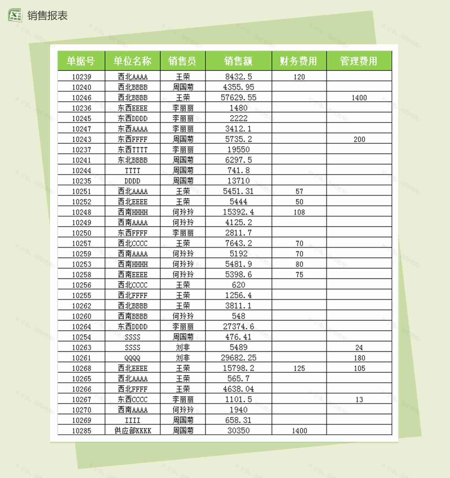 不同区域销售业绩差异分析销售报表excel表格模板-1