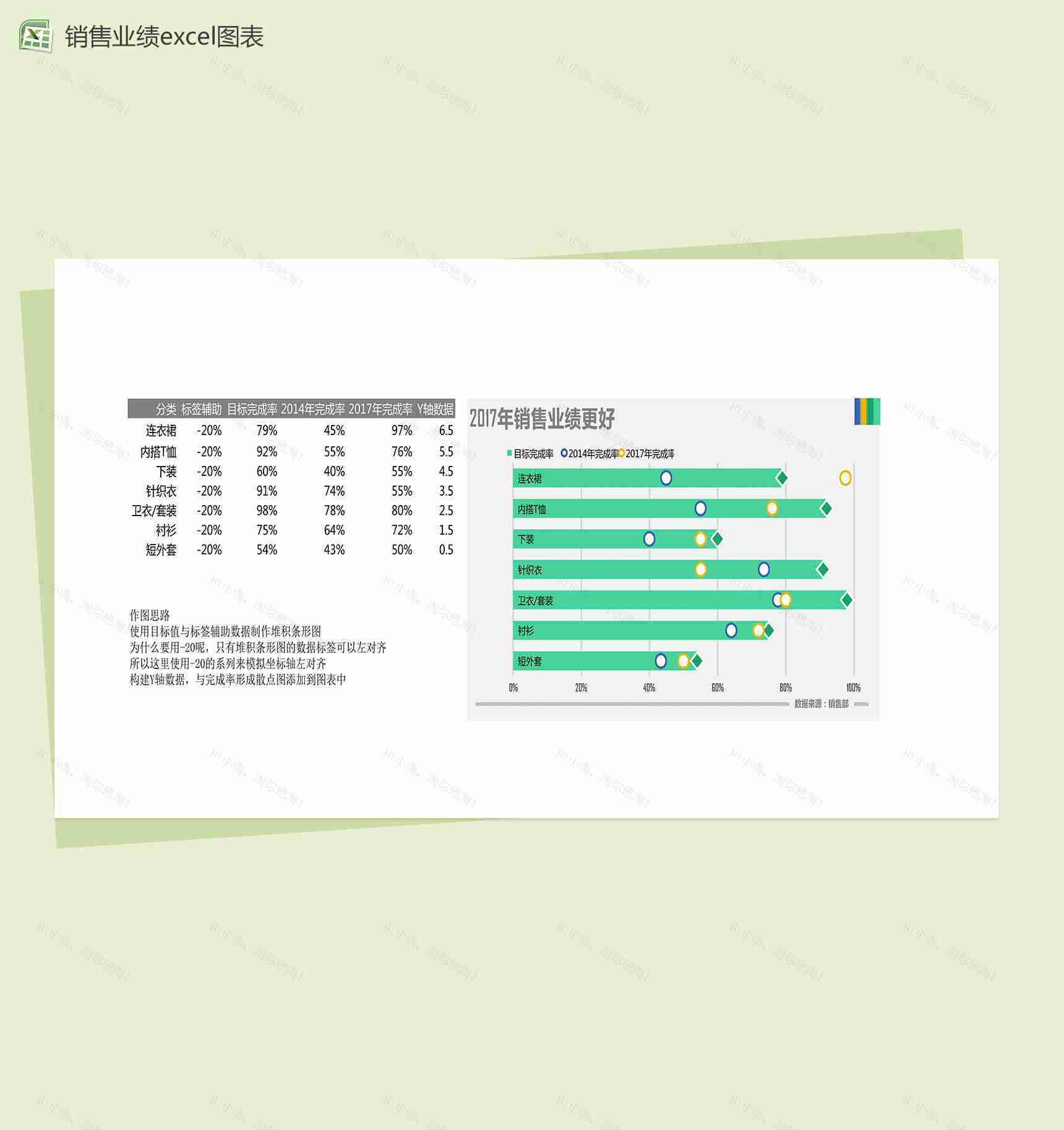 商品销售年度分析excel图表表格模板-1