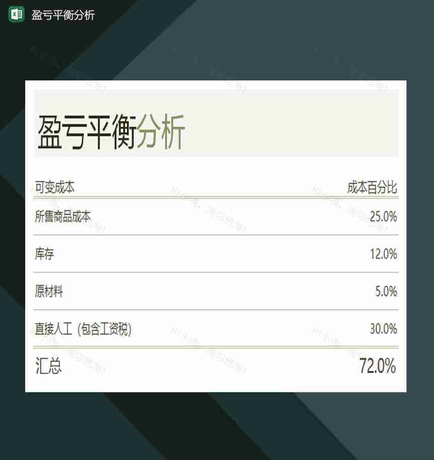 中小型企业盈亏平衡分析表Excel模板-1