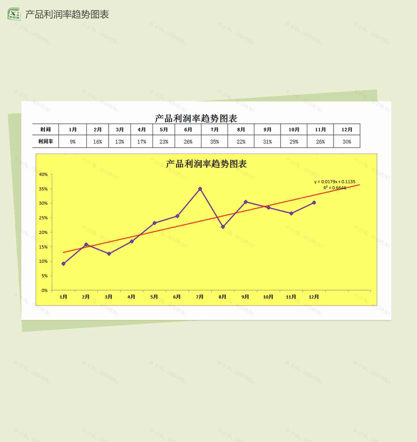 黄色背景产品利润趋势变动销售报表excel图表模板-1