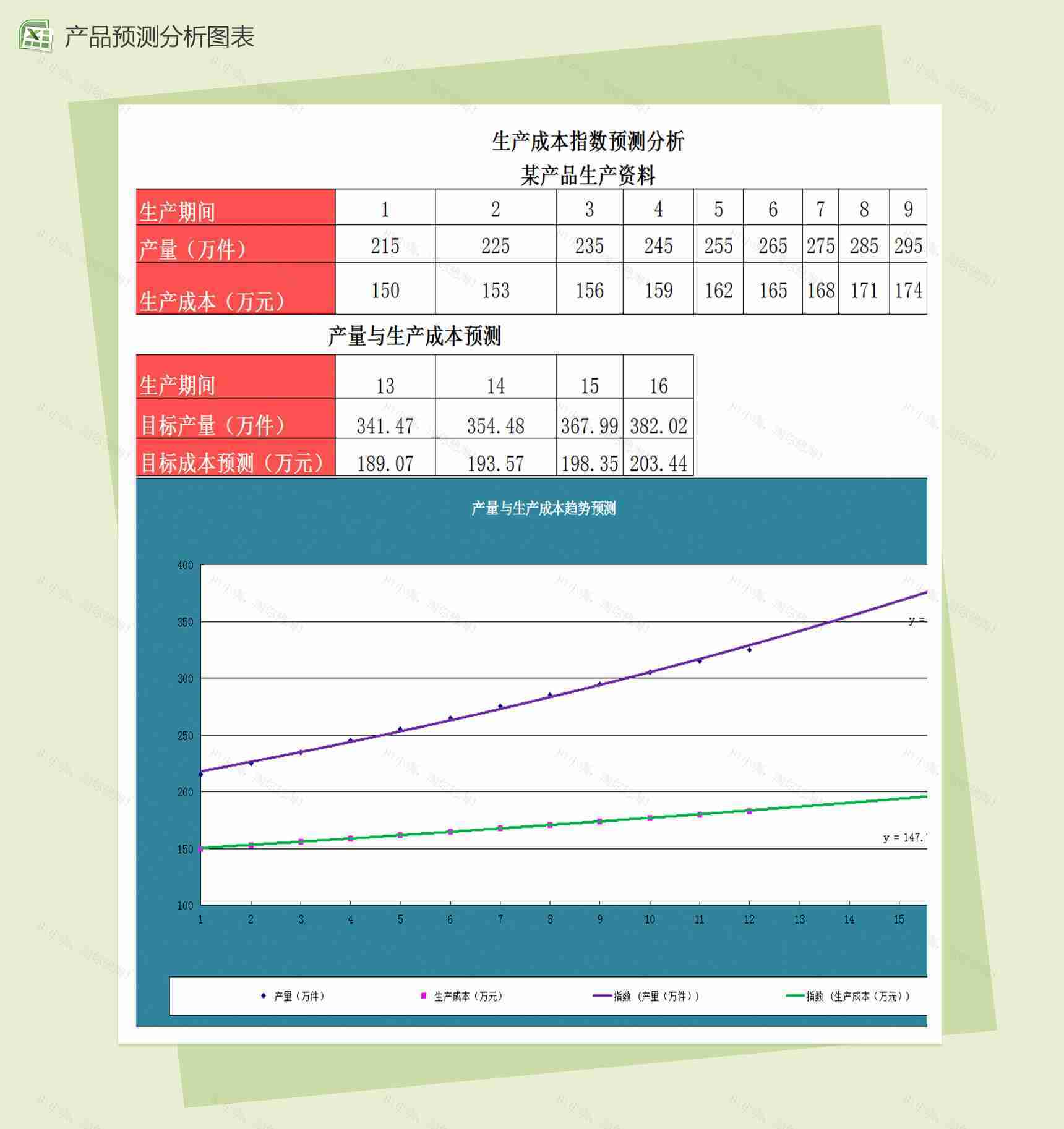 指数法预测生产成本财务报表excel模板-1