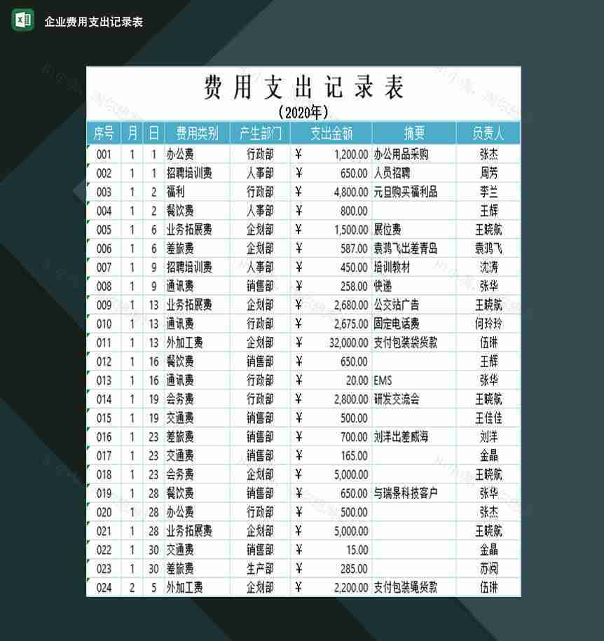 企业运营各项费用支出明细记录表Excel模板-1
