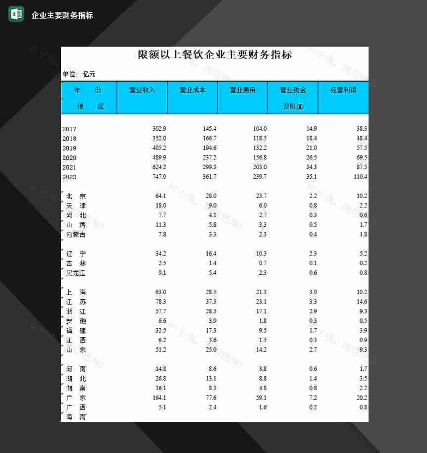 限额以上餐饮企业主要财务指标Excel模板-1