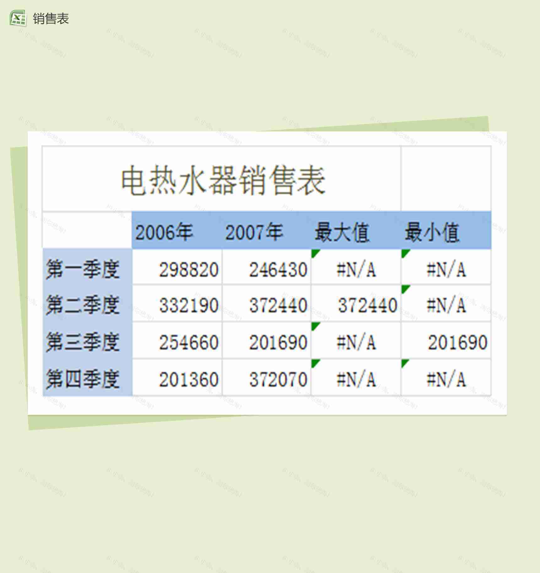 电热水器各季度销售表统计Excel表格-1