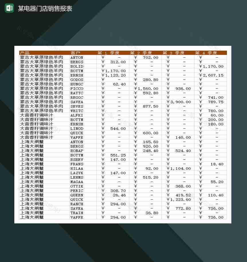 某电器线下门店销售报表Excel模板-1