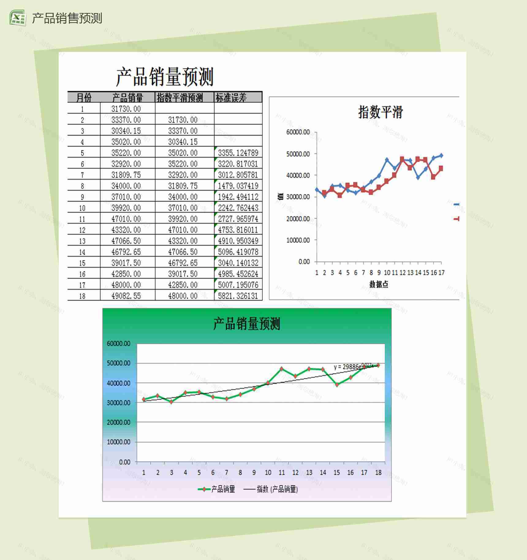 指数平滑法预测产品销量财务报表excel表格模板-1