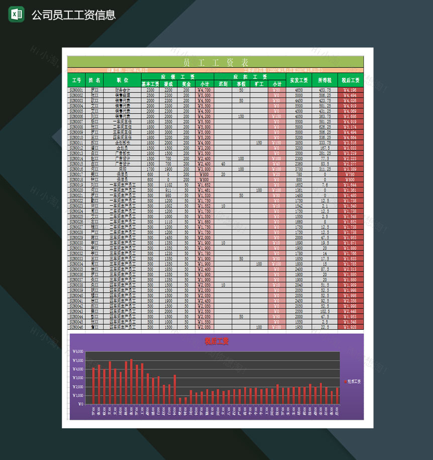 公司员工工资表工资详情图表Excel模板-1