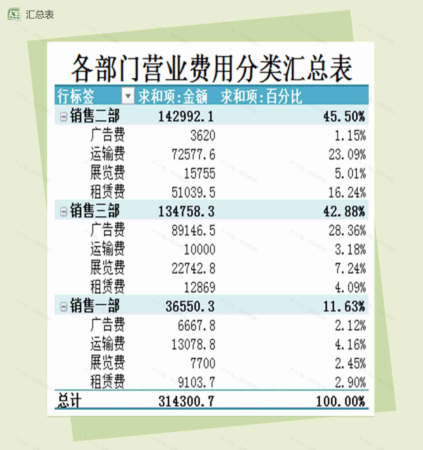 各部门营业费用财务会计报表excel表格分类汇总表-1