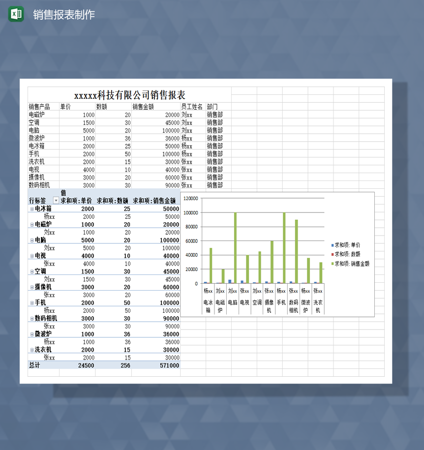 公司通用销售报表明细制作模板Excel模板