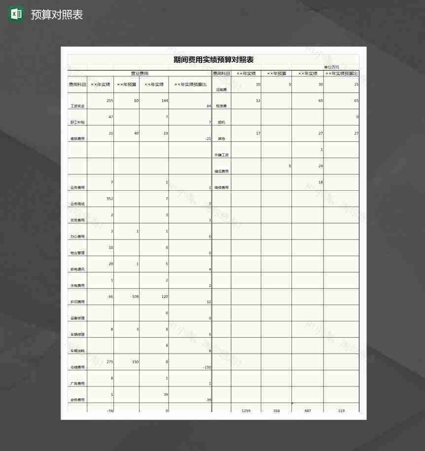 期间费用实绩预算对照表Excel模板-1