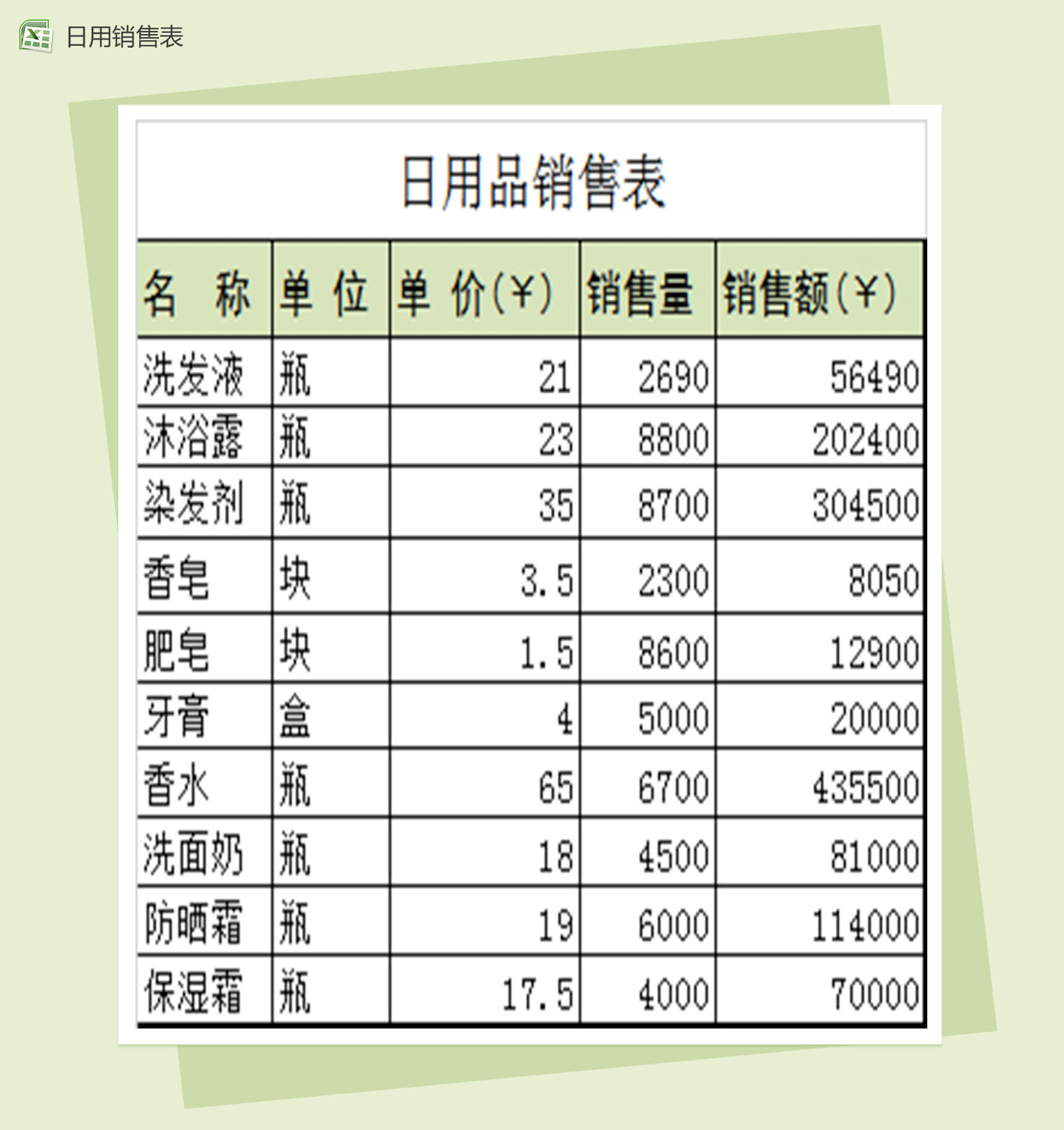 日用产品销售记录图表Excel表格模板