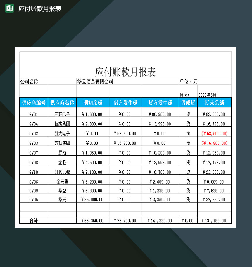 大小型公司应付账款月报表Excel模板