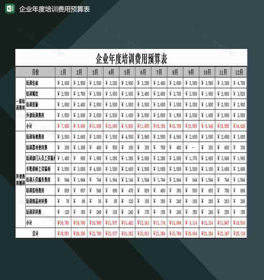 企业年度培训费用预算明细填写表格Excel模板-1