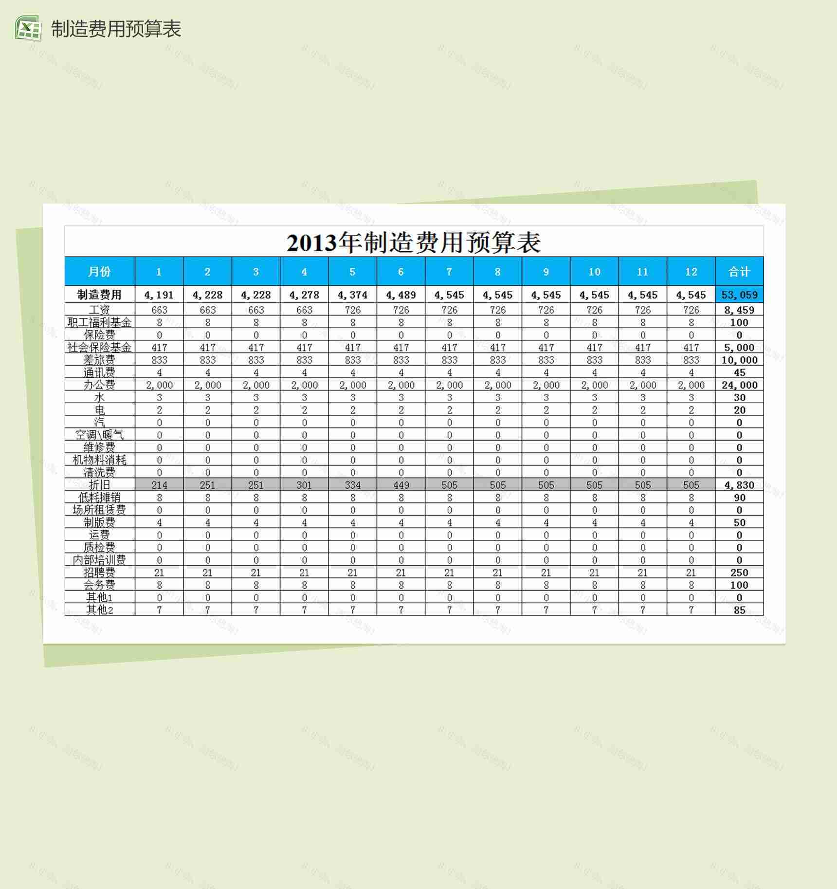 财务指标预算分析表excel模板-1