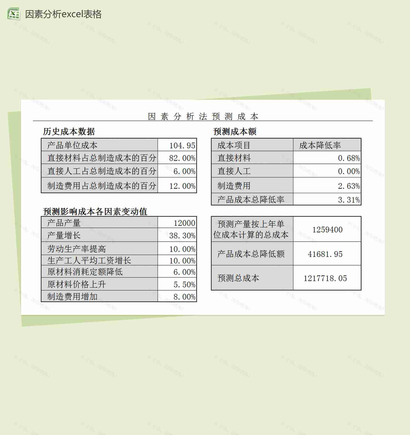 因素分析法预测财务报表成本excel表格模板-1