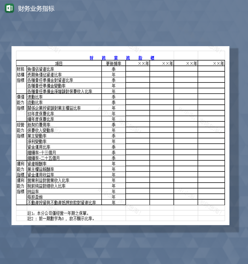 财务业务指标Excel模板-1