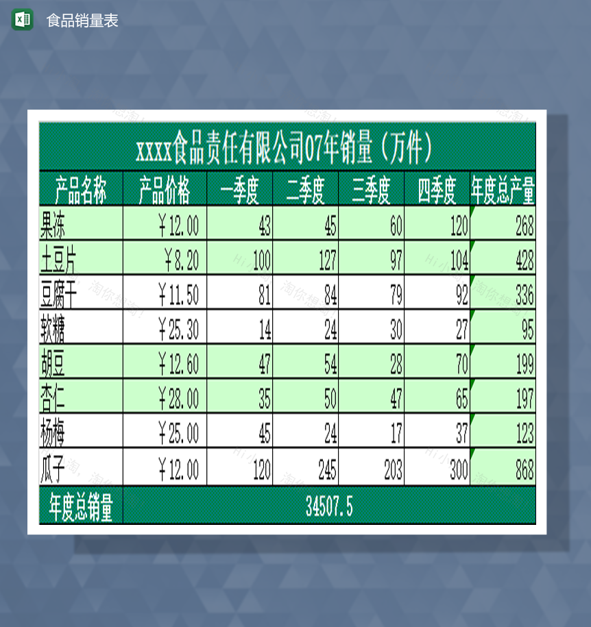 2020年食品责任有限公司销量统计报表Excel模板-1